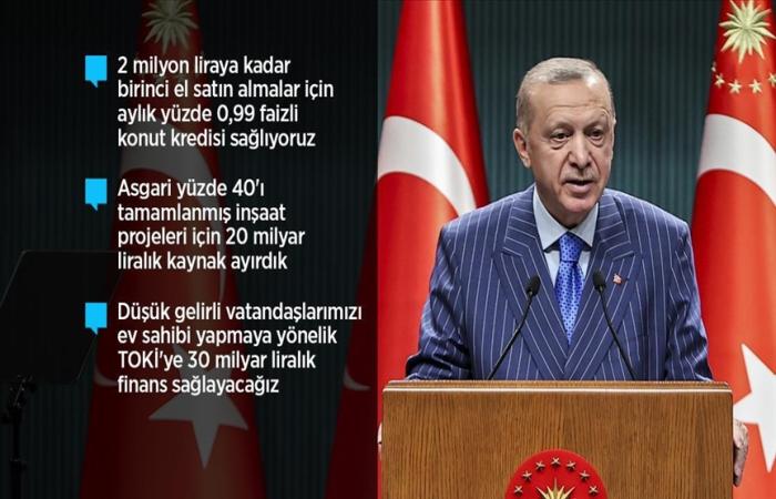 Cumhurbaşkanı Erdoğan'dan Yeni Konut Kredi Açıklam